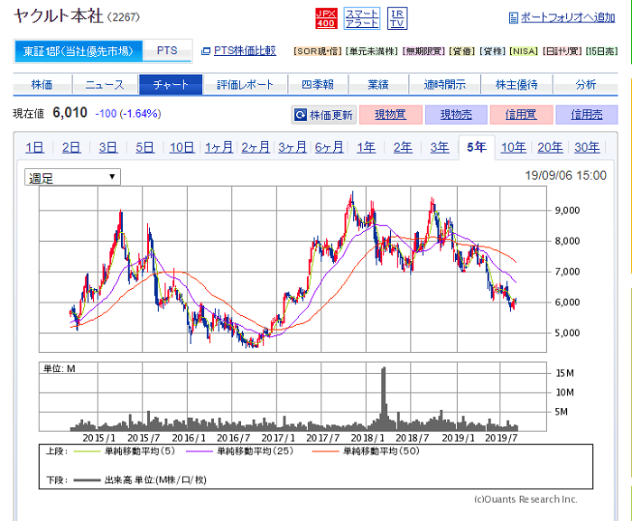 日本の文化 変化したもの